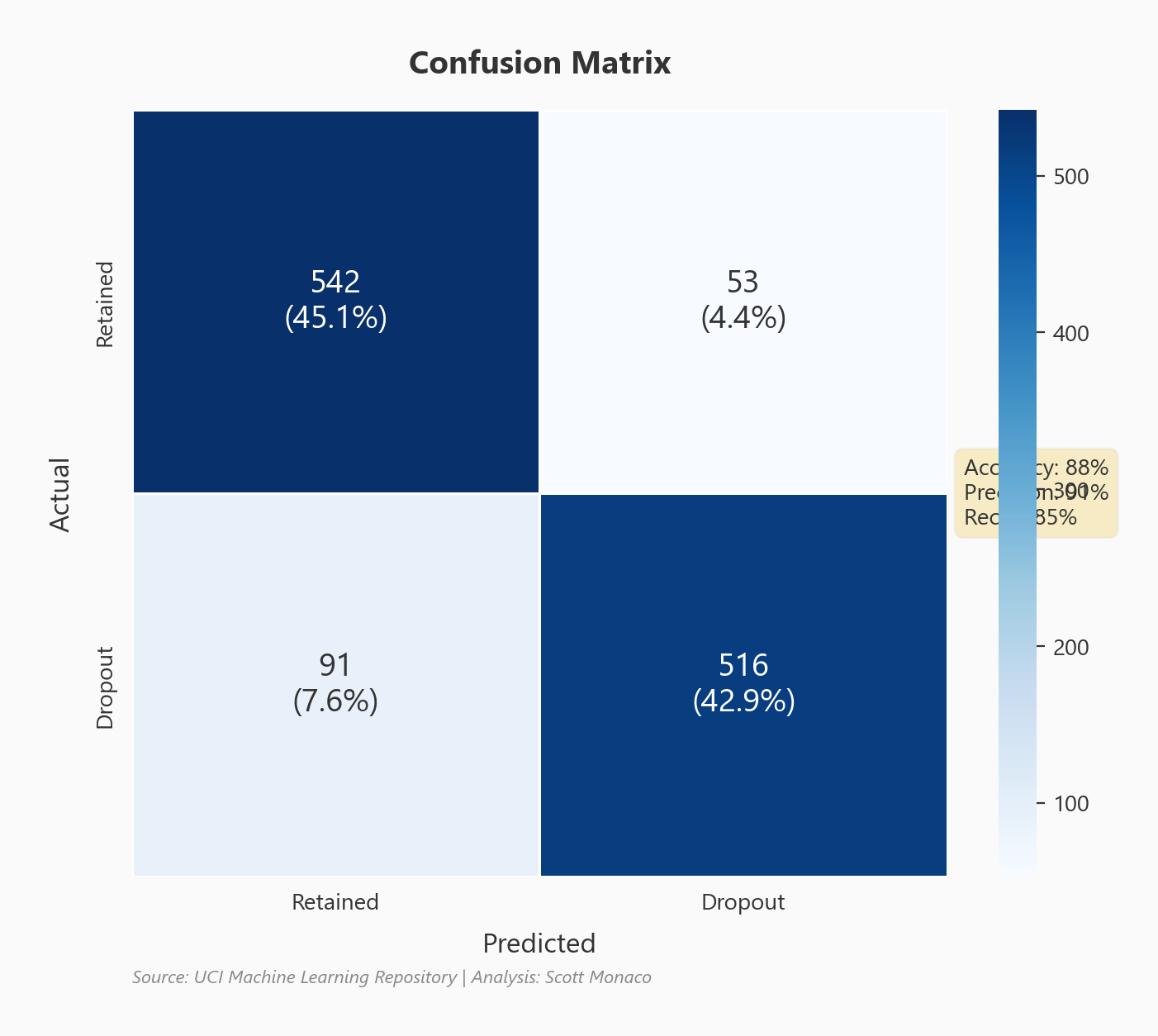 Confusion matrix for the CatBoost model